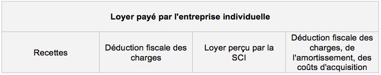 Profession libérale 2