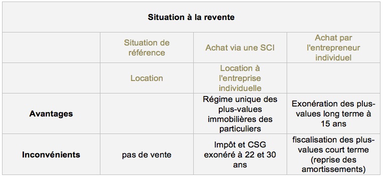 Immobilier professionnel - opportunité