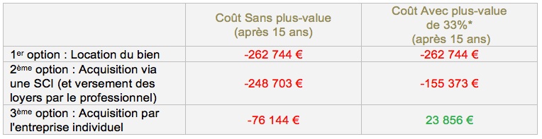 Immobilier Professionnel