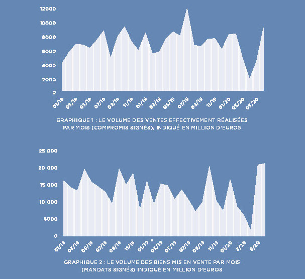 Les prix de l’immobilier à Cimiez : effet COVID19